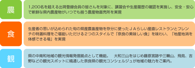 農・食・観