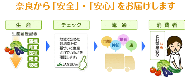 奈良から「安全」・「安心」をお届けします